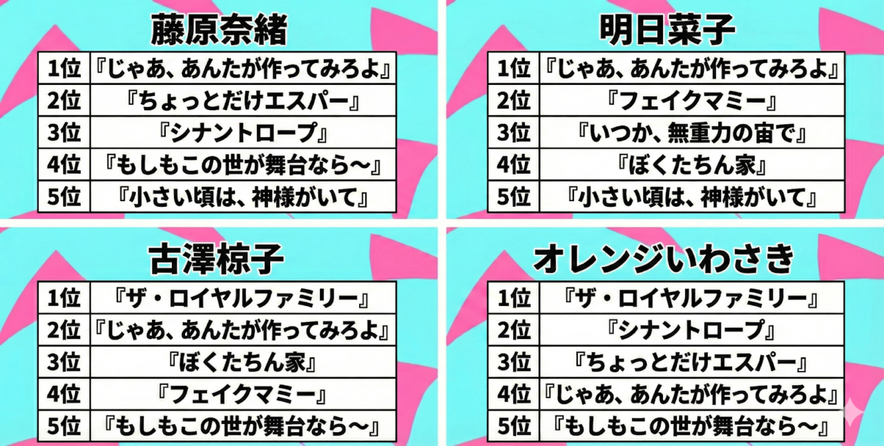 ドラマライターが選ぶ2025年秋ドラマベスト5（2025年11月4日時点）