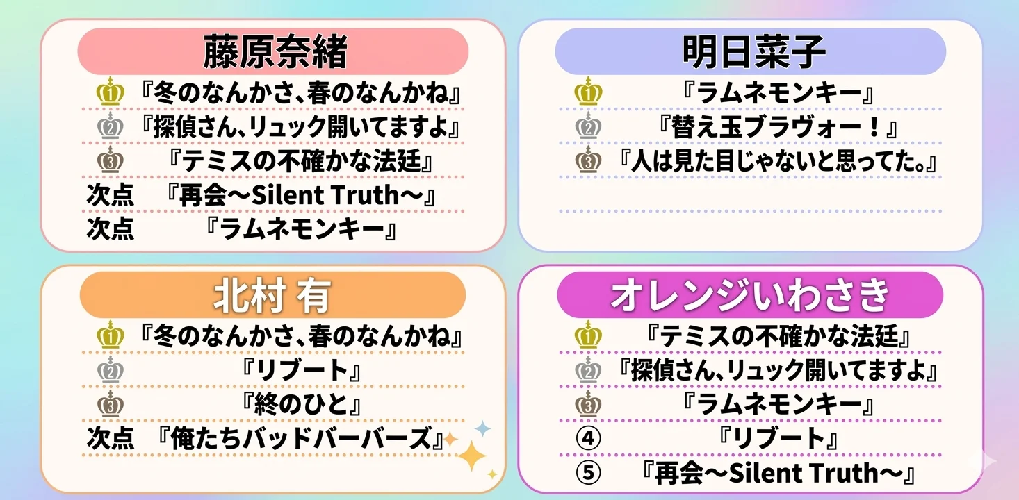 ドラマライターが選ぶ2026年冬ドラマベスト（2026年3月3日時点）